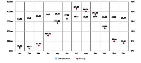 benguet temperature|Atok, Benguet, Philippines Weather Forecast .